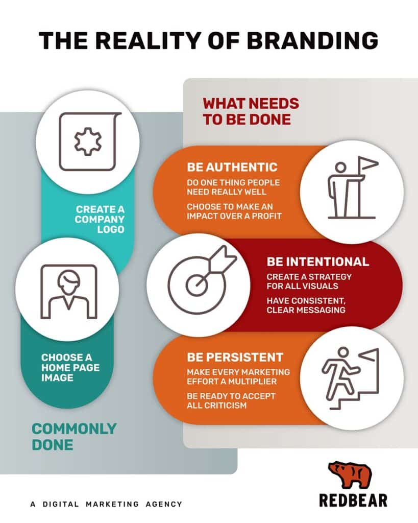 How to improve your brand.